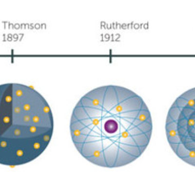 Timeline: The Development Of Particle Models