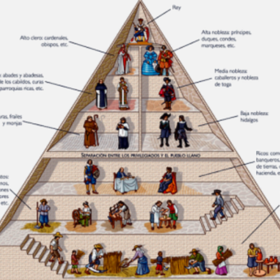 Timeline: EL ANTIGUO RÉGIMEN