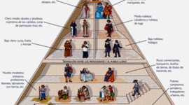 Timeline: EL ANTIGUO RÉGIMEN