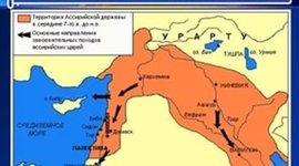 Timeline: Основные периоды истории Ассирийской державы