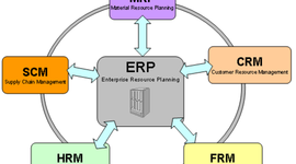 Timeline: LINEA DEL TIEMPO DE LOS SISTEMAS MRP Y ERP