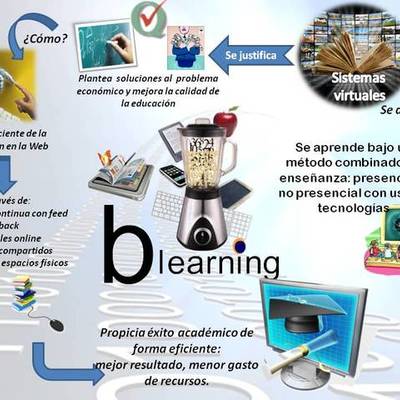 Timeline: Mi evolución en el curso de Innovación en ambientes de aprendizaje