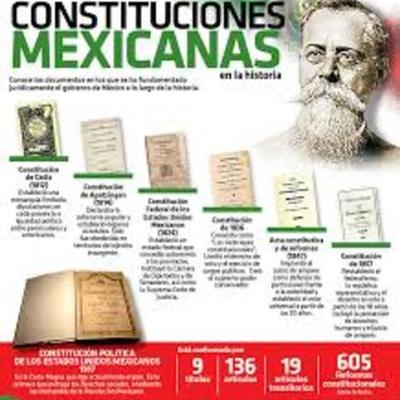 Timeline: principales momentos comprendidos en las etapas de creación, desarrollo y consolidación de nuestra constitución