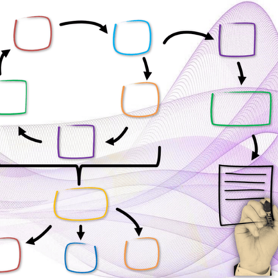 Timeline: Cronología  del concepto de Diseño Instruccional desde la perspectiva de diversos autores por Wendy Castillo