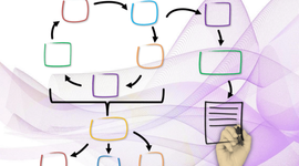Timeline: Cronología  del concepto de Diseño Instruccional desde la perspectiva de diversos autores por Wendy Castillo