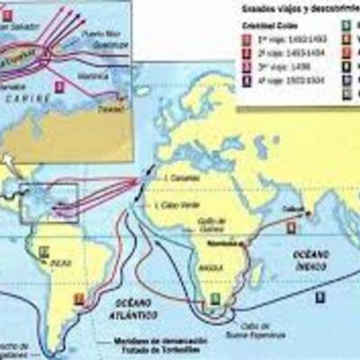 Timeline: Viajes de Exploración de América