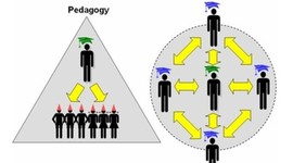 Timeline: Evolution of Andragogy vs. Pedagogy