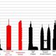 Tallest buildings new
