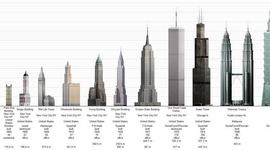 Timeline: Los Rascacielos Mas Altos