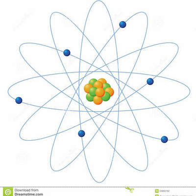 Timeline: La storia dell' atomo