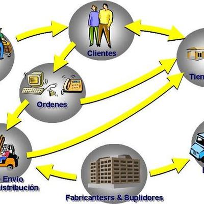 Timeline: Evolución de los Sistemas de Diseño de Redes: Del MRP al ERP