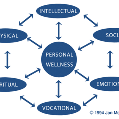 Timeline: Unit 5 Application