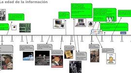 Timeline: Informatika historia