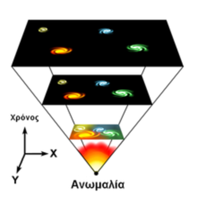Timeline: ΙΣΤΟΡΙΚΕΣ ΜΟΡΦΕΣ  ΤΗΣ ΦΥΣΙΚΗΣ