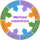 Metodo cientifico