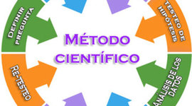 Timeline: HISTORIA DEL METODO CIENTIFICO