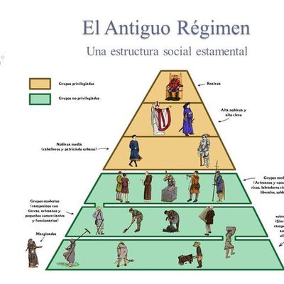 Timeline: Antiguo Régimen Siglo VI-VIII