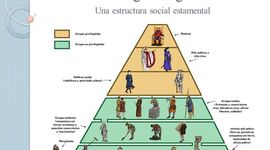 Timeline: Antiguo Régimen Siglo VI-VIII