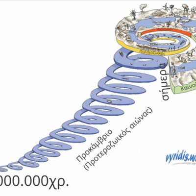 Timeline: Η εξέλιξη της ζωής στην Γη