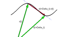Timeline: Historia del Cálculo