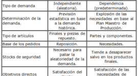 Timeline: ETAPAS MRP