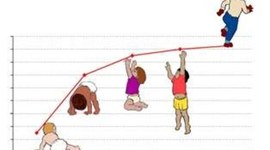 Timeline: Desarrollo de un niño
