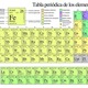 Tabla periodica