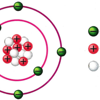 Timeline: Development Of Particle Model