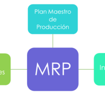 Timeline: Historia de MRP