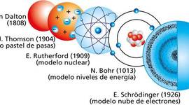 Timeline: Modelos Atómicos