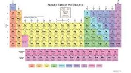 Timeline: Atoms and the Periodic Table