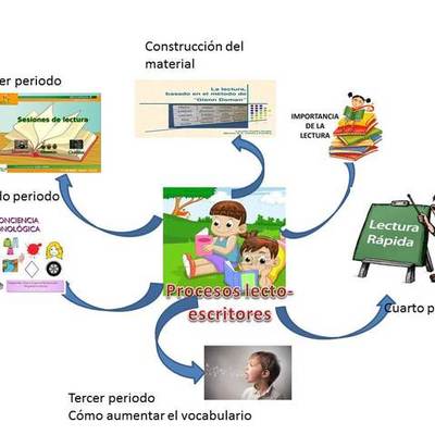 Timeline: MÉTODO PARA APRENDER A LEER Y ESCRIBIR