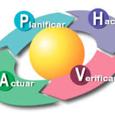 Timeline: La importancia de la SST en Colombia