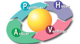 Timeline: La importancia de la SST en Colombia