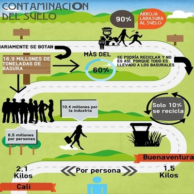 Timeline: La Bicicleta