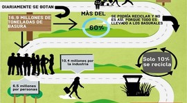 Timeline: La Bicicleta