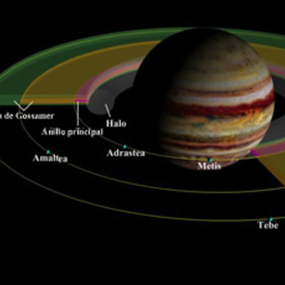 Timeline: Descubrimiento de las Lunas de Júpiter