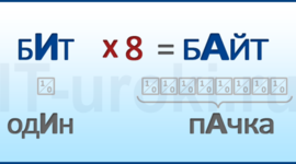 Timeline: История появления единицы измерения информации Байт.