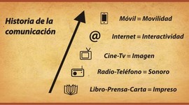 Timeline: Historia de la comunicacion