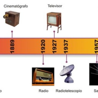 Timeline: REDES INFORMÁTICAS