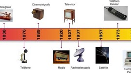 Timeline: REDES INFORMÁTICAS