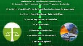 Timeline: Legislacion ambiental