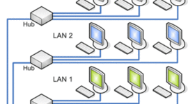 Timeline: TIPOS DE REDES