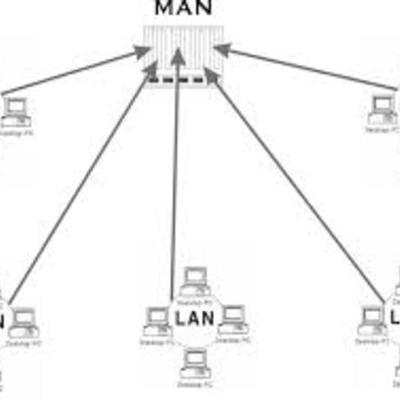 Timeline: HISTORIA DE LAS REDES