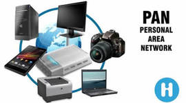 Timeline: TIPOS DE REDES