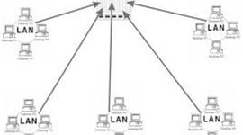 Timeline: HISTORIA DE LAS REDES INFORMATICAS