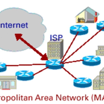 Timeline: HISTORIA DE LAS REDES DE COMPUTADORAS