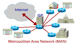Timeline: HISTORIA DE LAS REDES DE COMPUTADORAS