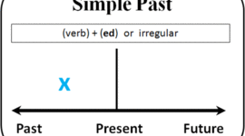 Timeline: Simple Past