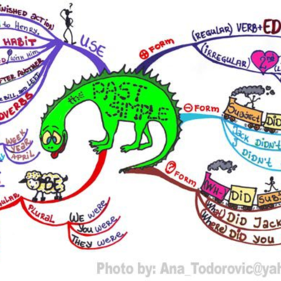 Timeline: Simple past